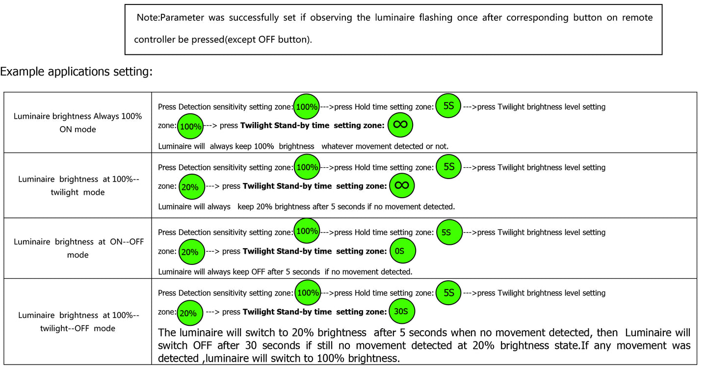 Walrusled Remote Controller for LED Lights | Compatible with (V/N/U/M)SBLP18-2FT-CS, (V/N/U/M)SBLP18-2FT-CES, (V/N/U/M)SBLP36-4FT-CS, (V/N/U/M)SBLP36-4FT-CES