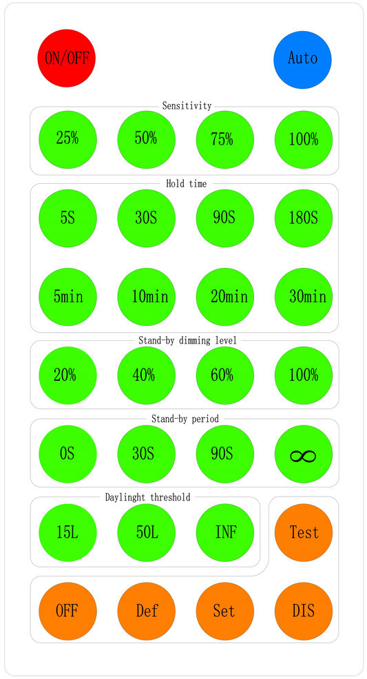 Walrusled Remote Controller for LED Lights | Compatible with (V/N/U/M)SBLP18-2FT-CS, (V/N/U/M)SBLP18-2FT-CES, (V/N/U/M)SBLP36-4FT-CS, (V/N/U/M)SBLP36-4FT-CES